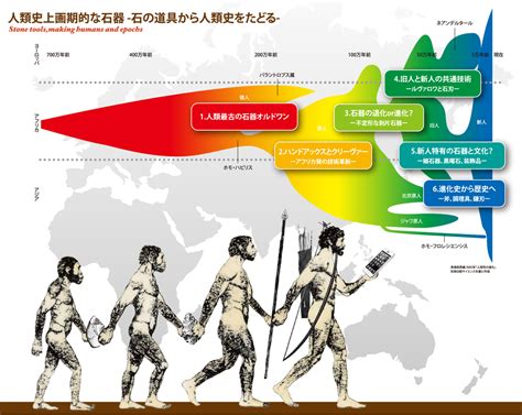 人類起源的四大理論|人類起源：現代文明「可能出自博茨瓦納」